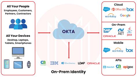 okta outlook|okta outlook web access.